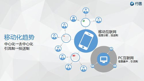 從“專一”到“花心” 移動互聯網時代汽車營銷的多元觸達策略